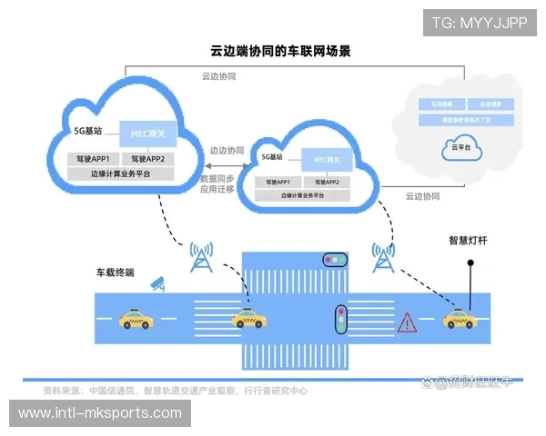 云边端协同架构在数字化升级阶段确立 实现了转播算力的最优化分配
