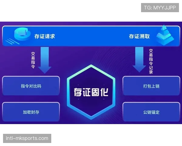 虚拟形象版权界定争议：区块链存证技术在足球观赛中的应用探索