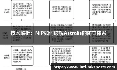 技术解析：NiP如何破解Astralis的防守体系